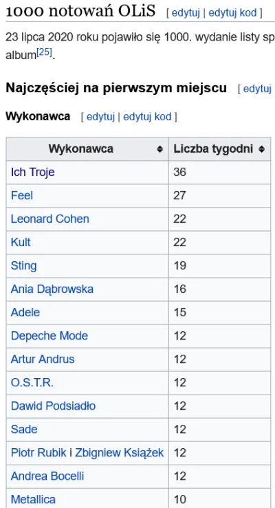 sayanek - > W samej Polsce to myślę, że IT nawet nie jest w top 10

@Gorejacykrzaka...