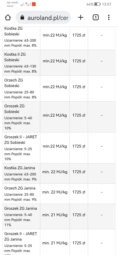 tekkno - Żywiec, okolice i Podbeskidzie.
Do gry wchodzi Tauron Wydobycie.
Tzn lokal...