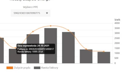 wyemancypowany-kaszub - Stare budownictwo mieszkanie 2 pokoje 60m2 - nieocieplony bud...