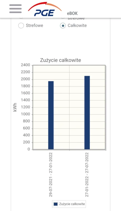 Mihaal - Dobranoc, cześć, ginę...