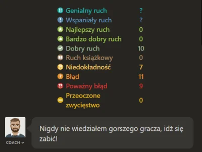 ponerLokej - - Grasz w szachy?
- Coś tam grywam...
- Wow - pewnie jesteś dobry!

...