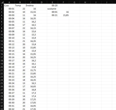 cohontes - A/B to masz czas i temp.
W c robię średnią od B2:B22 i sunę w dół
W E ro...