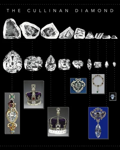 reett - Od 1905 roku Cullinan jest największym surowym diamentem jaki kiedykolwiek od...