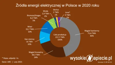 Viado - Niech mi ktoś wytłumaczy jak to jest że nagle cena kWh energii elektrycznej w...