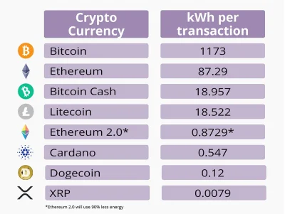 Juzbrig - Szkoda że z Bitcoinem nic się nie da zrobić :(