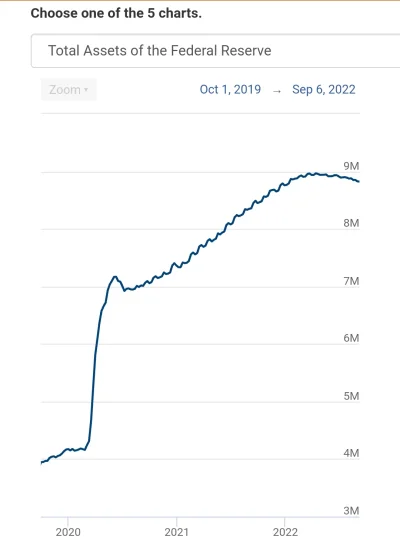 Ivanero - Patrząc na FED balancesheet i wpływ jego redukcji na US market ostatnie spa...