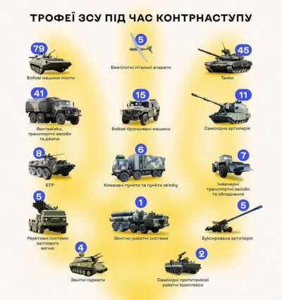 trumnaiurna - Wsparcie militarne dla #ukraina od #rosja przekazane w trakcie ostatnie...