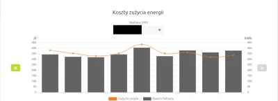 Peleryna - u mnie tylko : TV, lodowka, laptok, pompa do komina (100w) czasem odpale p...