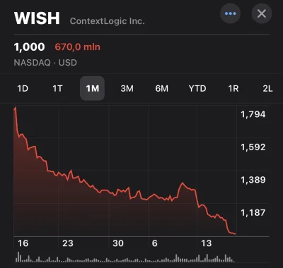 nicramnet - #wish 1$ brawo!