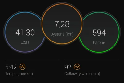 dukk - 190 152,44 - 7,28 - 7,22 = 190 137,94

Dzisiaj 6min truchcik, później 15x 1min...