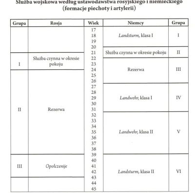 Hans_Kropson - Porównanie systemu poboru do wojska w Cesarstwie Niemieckim i Rosyjski...