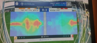 WhiteRaven12 - Ekstraklasa in a nutshell xD #ekstraklasa #pilkanozna #widzew 
#mecz