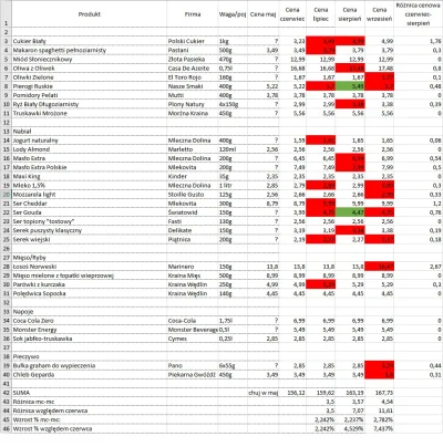 Papier_Toaletowy - Od czerwca*, w każdym miesiącu w okolicach 3/4 tygodnia będę robił...