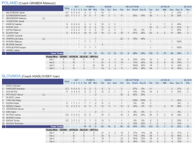 Arw165 - Wygrywamy pierwszy mecz ze Słowacją w kategorii ME U20. MVP Śliwka. Mecz pow...