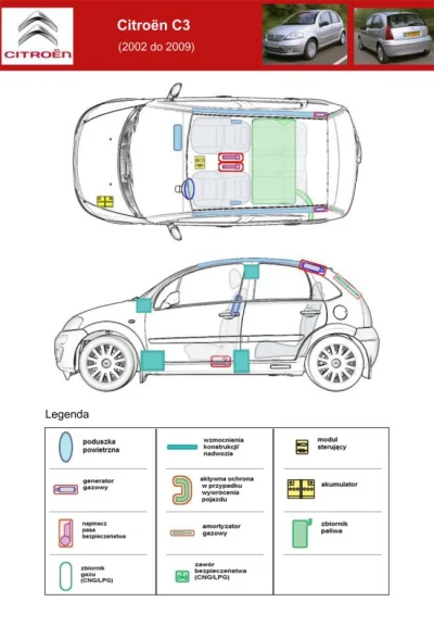 dolchus - #ciekawostki #motoryzacja #bezpieczenstwo #wypadki #strazpozarna 
Fajnie ż...