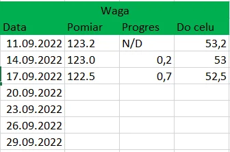 o.....6 - #2137minus1 

2134

-Spożyć nie więcej niż 2137 kcal OK
- Zrobić certy...