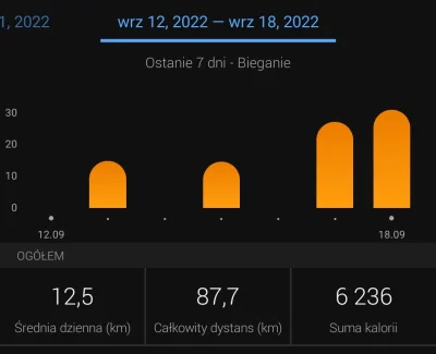 Stormweaver - 189 962,60 - 31,03 - 27,18 - 14,60 - 14,91 = 189 874,88

Bieganko z ost...