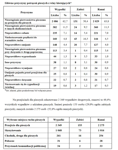 reddin - A tymczasem kierowcy, rok 2021: