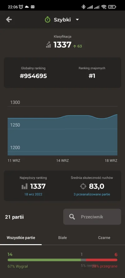 BitulinowyDzem - No i wpadł jeszcze dzisiaj ranking poniżej 1000000 graczy na chess.c...