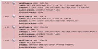 Piotrek6312 - Taki samochód sprzedał ASO Forda. Brak słów. Na szczęście nie mi.

#f...