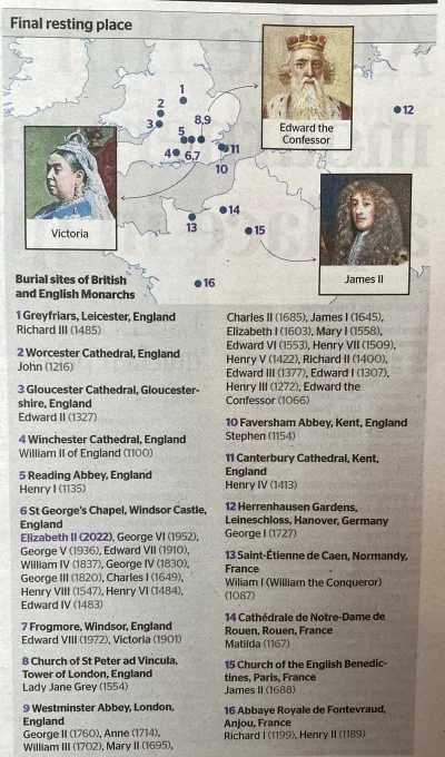 cheeseandonion - Burial locations of all English kings since
 1066. 

https://twitter...