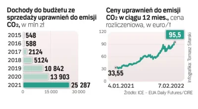 lagi_mozgu - >Po pierwsze to te 60 mld płynie do nas od lat a nie tylko przez dwa lat...