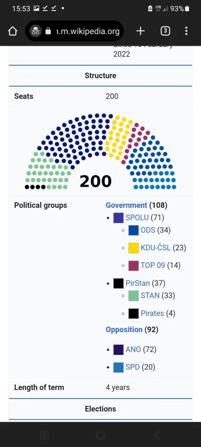 Cialis18 - @Frasad: mimo tego że pare miesięcy temu babis przegrał, to jego partia wc...