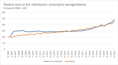 Pimento - @okno2137: Stopniowe podnoszenie jest ok bo napędza gospodarkę. Co innego p...