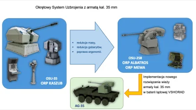 murison - @wolskiowojnie to chyba pierwsza w naszych siłach zbrojnych "seryjna" imple...