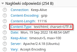 Gilbertus - @av18: Bo priorytet ma to wysyła serwer w nagłówkach a tam jest UTF-8