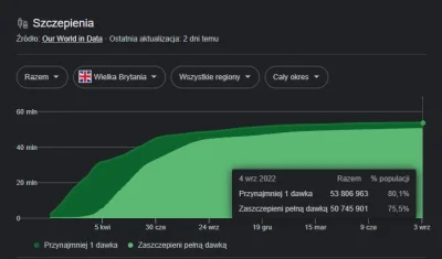 selectGwiazdkaFromTabelka - @majkkali: Jedna szczepionka to antyszczep. Poza tym nie ...