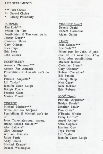 cheeseandonion - >Quentin Tarantino's list of potentials for the cast of PULP FICTION...