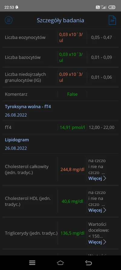 stuparevic - Czas umierać? Jest bardzo źle? #zdrowie #medycyna