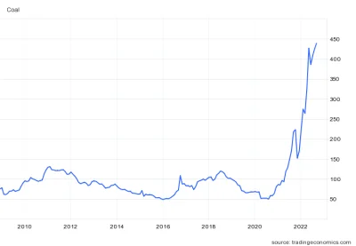 radonix - @mlotektouniwersalna_odpowiedz: nie, inflacja to skutek głównie wzrostu cen...