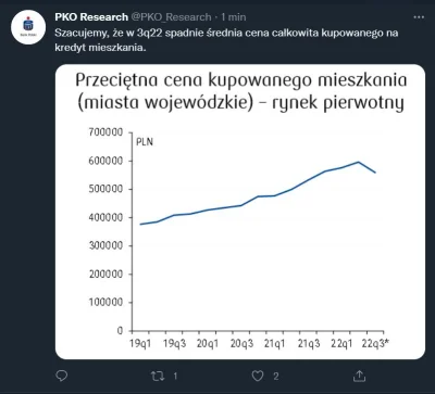 golomb13 - No i kolejne potwierdzenie spodziewanego.

https://twitter.com/PKO_Resea...