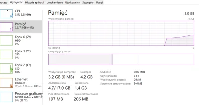 kujwdupe - @hipeklego: @pepushe: @sachcio: @wycz: nie ważne zrestowałem kompa i się w...