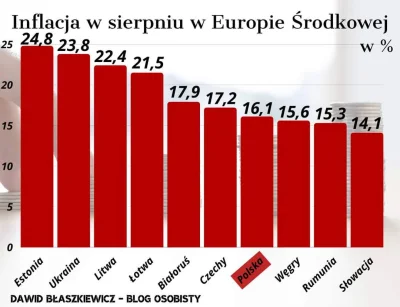 lagi_mozgu - @FootballShotTV: dokładnie, wystarczyło podnieść stopy to ceny gazu, węg...