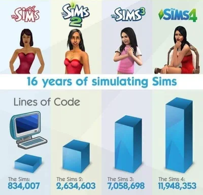 51431e5c08c95238 - #simsy #sims4 #sims3 #ciekawostki #programowanie