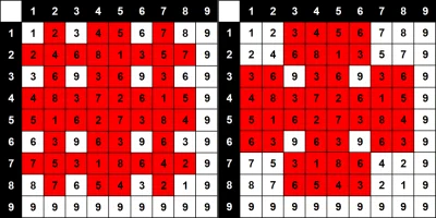 tojestmultikonto - @Sinti: Tutaj masz zaznaczone w tabeli krzyże, których sumy cyfr s...