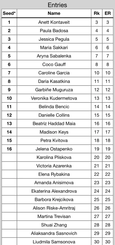 Logan00 - lista zgloszeń do WTA1000 Guadalajara

brak Igi i Jabeur

Wiktorowski w...