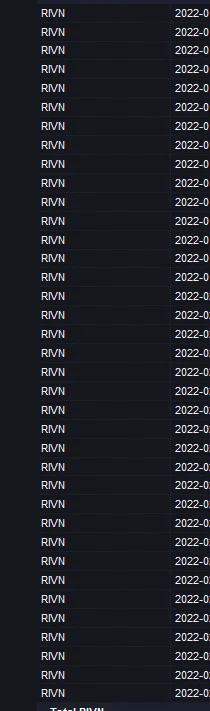 151346136 - @maniek74: dla przykladu lista na moim ulubionym smieciu RIVN w tym roku