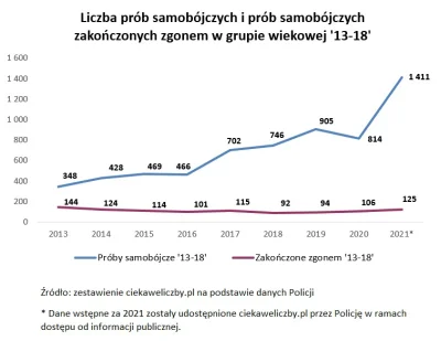 ArtyzmPoszczepienny - To nie jest kraj dla młodych ludzi