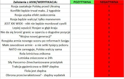 selflessness - Jako, że lata tutaj tabelka od Wojczala , gdzie zebrał w niej własne u...