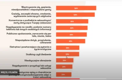 PonuryKos123 - > Jestem w stanie uwierzyć, że coś takiego przytrafiło się 84% kobiet ...