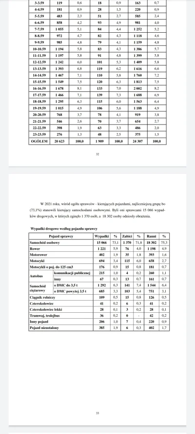 FotDK - @Szalom to już było w innym wpisie o rowerach i stosunek pojazdów do wypadków...
