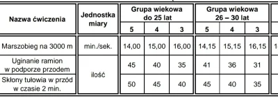 Ceglak4 - #terytorialsi #wojsko no dobra, już w październiku idę do TSW ale dziś post...