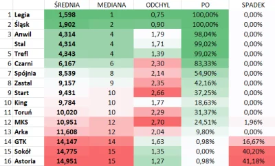 cultofluna - #plk #sport #koszykowka

Wczoraj i przedwczoraj wpisałem tu swój subie...