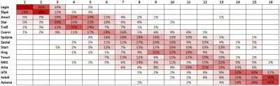 cultofluna - i szczegółowy histogram