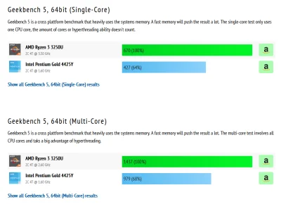 winsxspl - > m520

@alahakbar: no to ja miałem nawet do Core 2 Duo włożony SSD, co ...