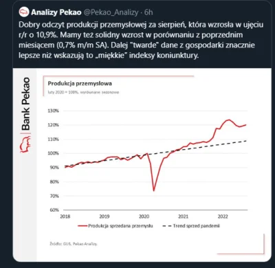 mastalegasta - Firmy upadają, produkcja rośnie o 10%. CUD!!!